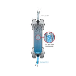 Platypus GravityWorks 2.0 Water Filter 9 Platypus GravityWorks 2.0 Water Filter -Camping Promotion Store gravityworks2l 4