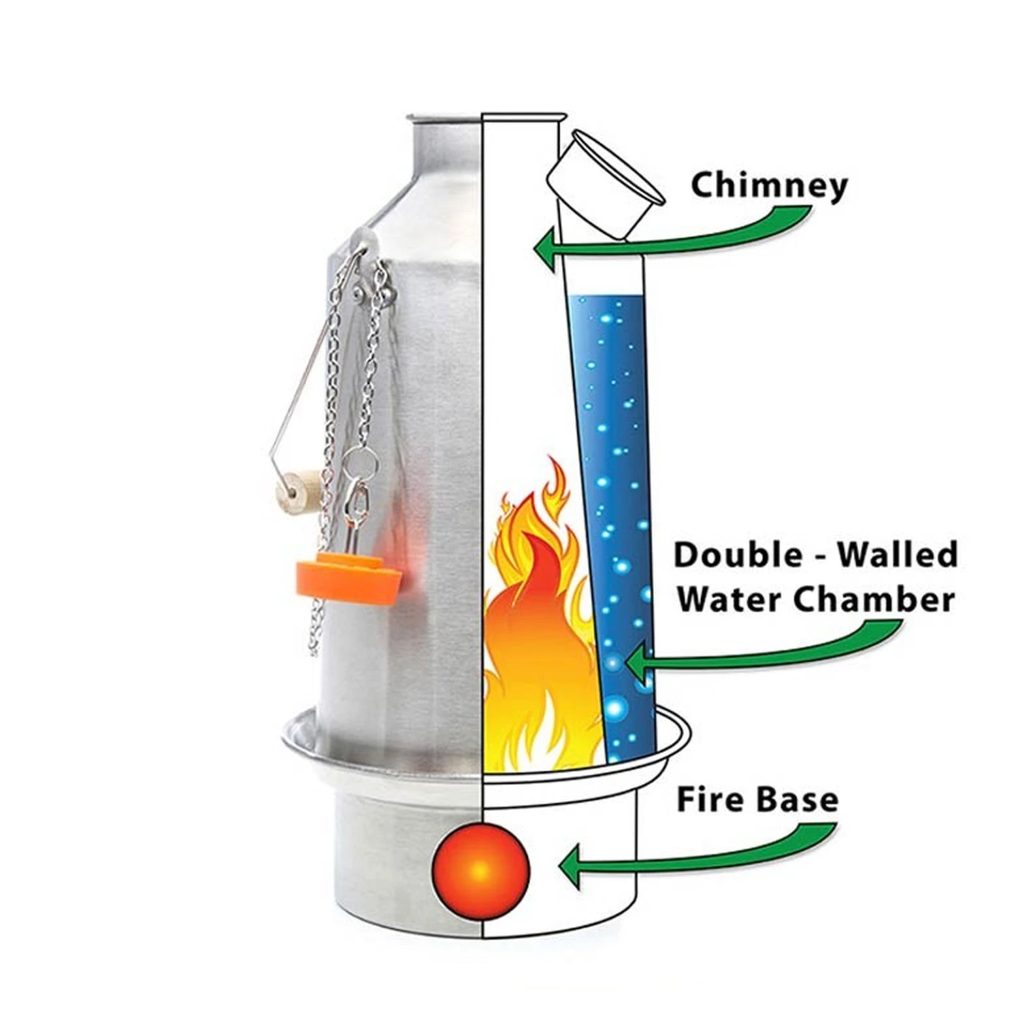 Trekker S/S Kelly Kettle 4 Trekker S/S Kelly Kettle - Image 2