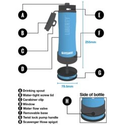 Liberty Bottle Water Purifier Bottle -Camping Promotion Store liberty features