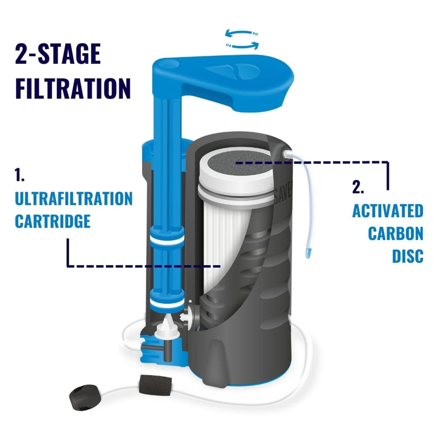 Wayfarer Water Filter 10 Wayfarer Water Filter - Image 8